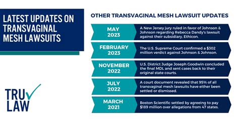 Update Transvaginal Mesh Lawsuit Trulaw