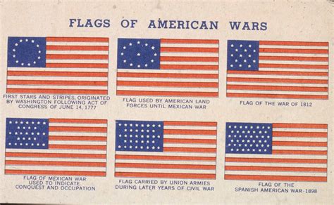 Star Spangled Facts About The American Flag