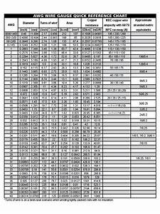 2020 Wire Gauge Chart Fillable Printable Pdf Forms