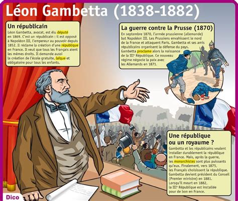 Fiche Exposés Léon Gambetta Ap French French History Learn French