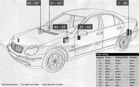 When a fuse is tripped, the lid will lift up revealing the fuse inside. Mercedes W203 Fuse Box | schematic and wiring diagram