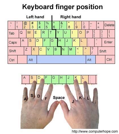 TYPING PAL KEYBOARDING