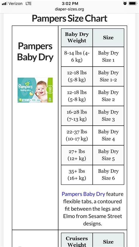 Pampers Size Guide
