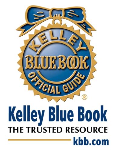 Viriginia's blue ridge, shenandoah valley, west v. V-Twin News: Kelley Blue Book, Cyclechex Team Up to Offer ...
