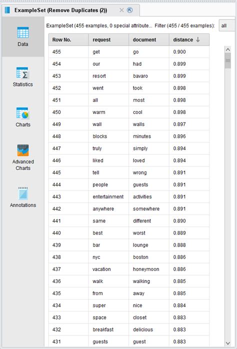 70以上 As You Can See Synonym 420548 As You Can See Here Synonym