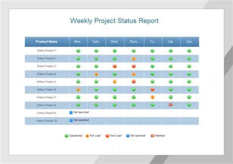 Weekly Project Status Report Templates