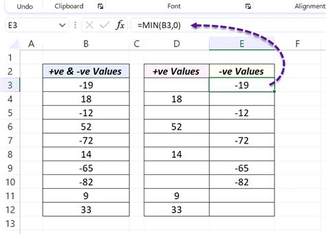 Pivot Table Sum Positive Values