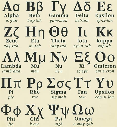 Greek Alphabet To Numbers The Ancient Greeks Used Letters To