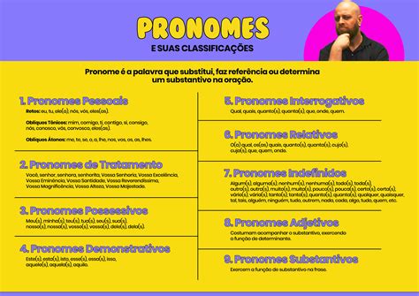 Mapa Mental Sobre Pronome YaLearn