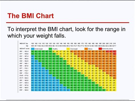 How To Calculate Fat Percentage With Bmi Haiper
