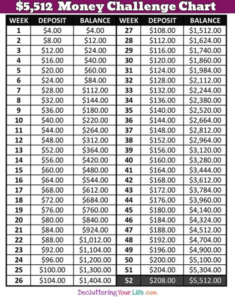 52 week saving printable money chart by jen goode. Money Challenge Saving Charts And Savings Plans For ANY Budget - free printable pdf saving chart ...