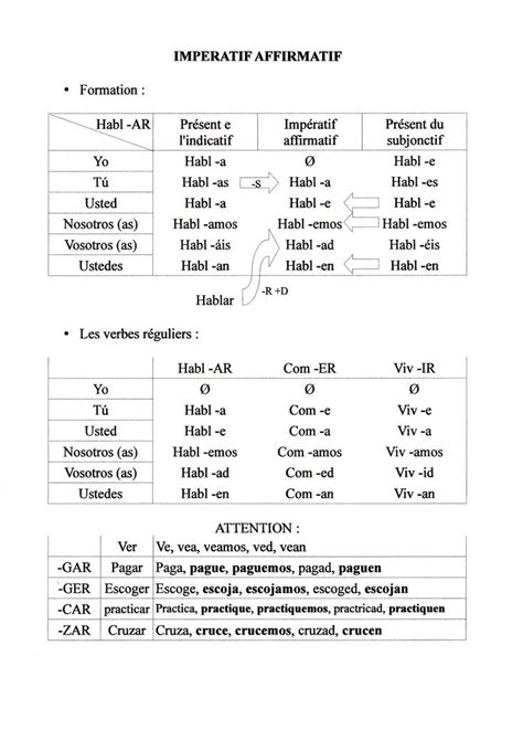 Verbe être en espagnol conjugaison. IMPÉRATIF - L'espagnol au Baccalauréat