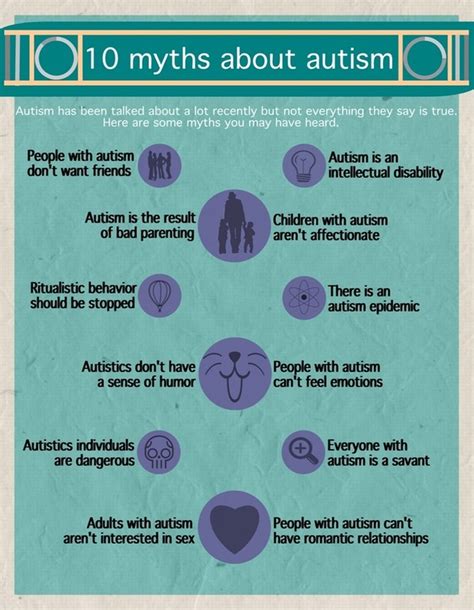 10 Myths About Autism Infographic