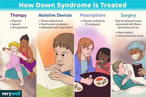 We did not find results for: How Down Syndrome Is Treated