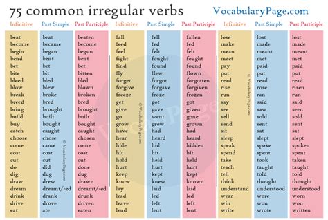 Most Common Esl Irregular Verbs List Pdf Off