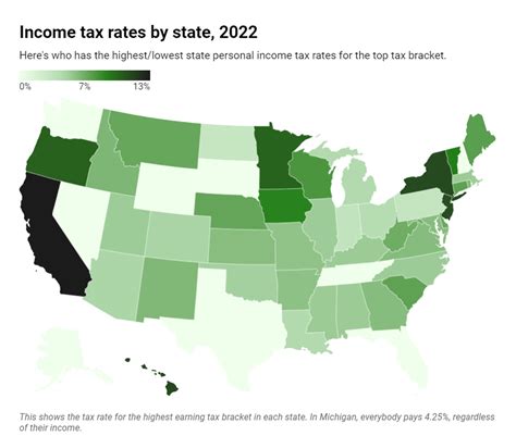 Will Michigan Lower Its Tax Rates Heres How We Compare To Other
