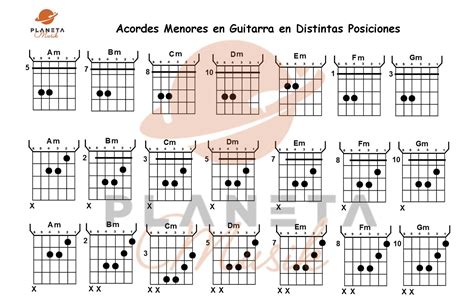 El Diagrama De Los Acordes Para Guitarra Explicado Pa