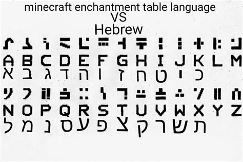 It doesn't look to me like there's any hooks into the enchantment table code yet, so my guess is no, but i've only been looking at the plugin api for about 10 minutes, someone more experienced should be able to confirm. Minecraft Enchanted Table Language - Russell Whitaker