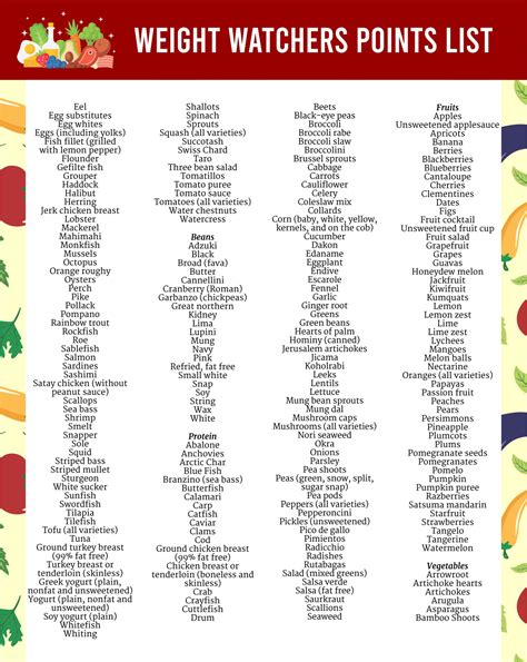 10 Best Weight Watchers Point List Printable Pdf For Free At Printablee