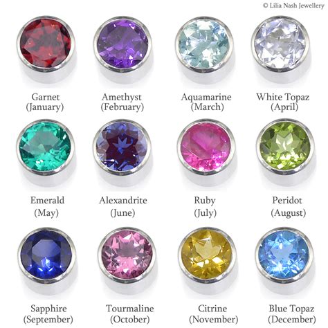 Guide To Birthstones By Month Lilia Nash