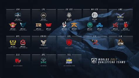 What Is The 2017 World Championship League Of Legends