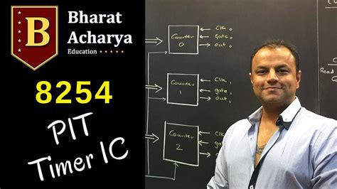 82538254 Pit Programmable Interval Timer Bharat Acharya