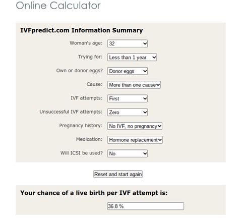 Ivf Success Rate Calculator Your Ivf Chances Explained
