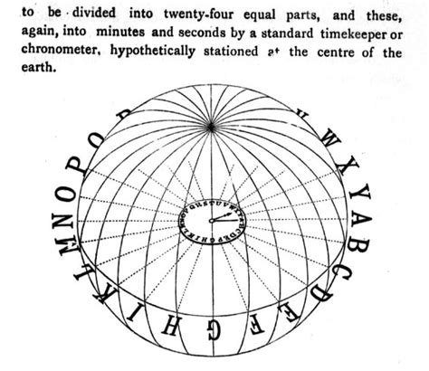 Sandford Fleming Just Wanted Everyone To Agree On What Time It Is Vox