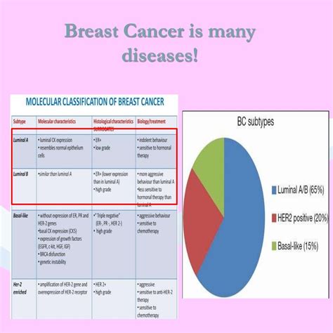 Dr Arun Triple Negative Breast Cancer Presentation