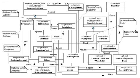 Class Diagram Of E Commerce Spl Download Scientific Diagram Riset