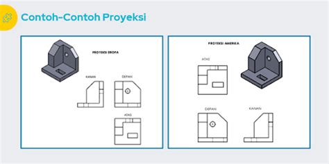 Kompetensi Gambar Teknik Mekanik Bisa Memahami Proyeksi