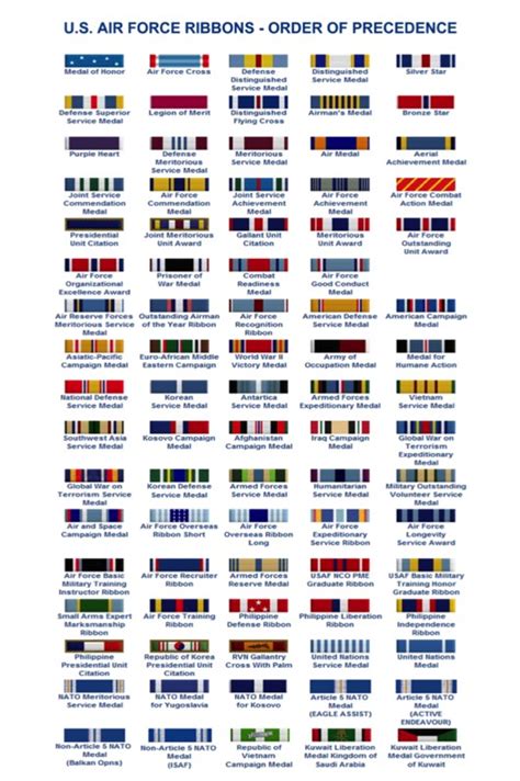 Usaf Ribbons Vet2vet