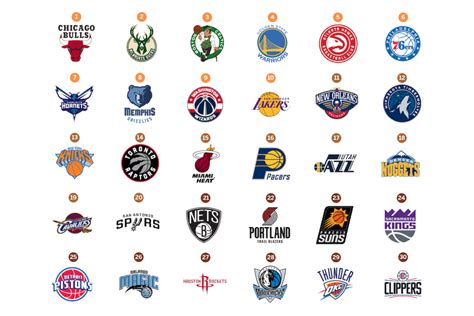 Basketball is all about high jumps, tall players and an upward movement. Ultimate Ranking of NBA Logos | Upper Hand Sports