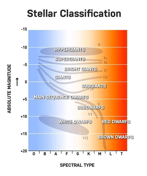 Stellar Classification Manipalblog
