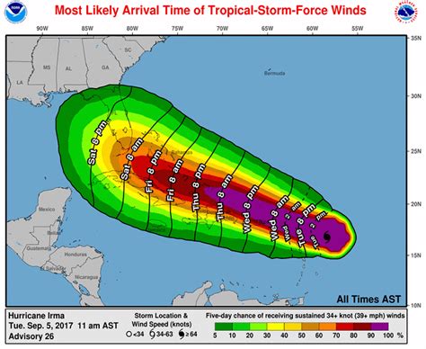 Category 5 Irma The 5th Strongest Atlantic Hurricane On Record Job