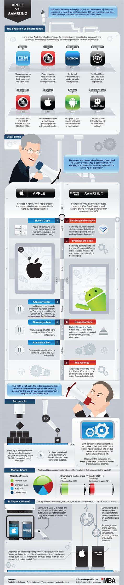 This Infographic Explains The Patent War Between Apple And Samsung