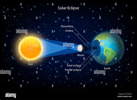 Solar Eclipse Vector Realistic Illustration Stock Vector Image And Art