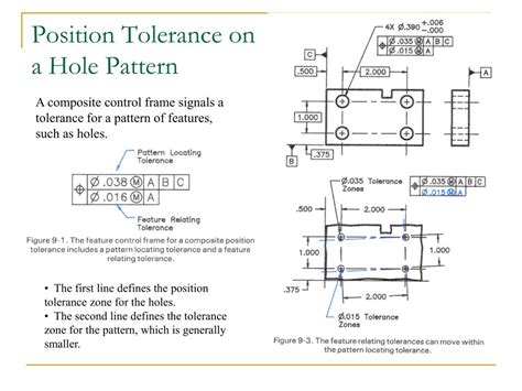 Ppt Geometric Tolerances And Dimensioning Powerpoint Presentation Id