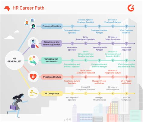 6 Tips For Navigating Your Human Resources Career Path