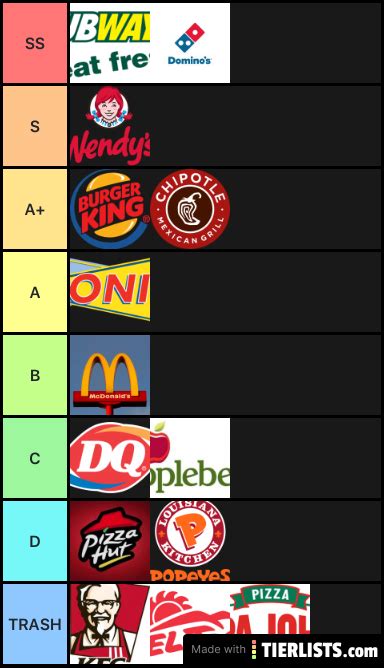 Count them, backwards in your head. Fast food Tier List Maker - TierLists.com