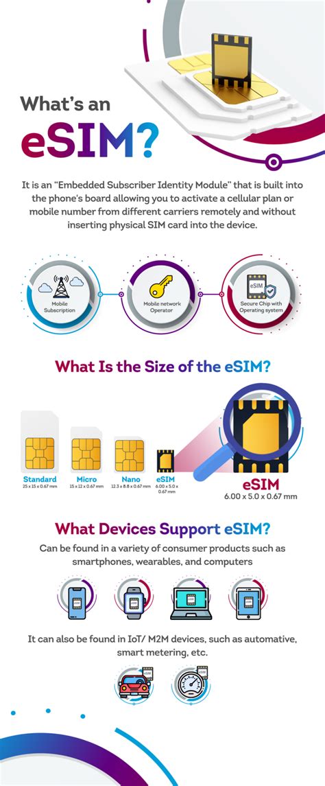 What Is Esim And How It Works