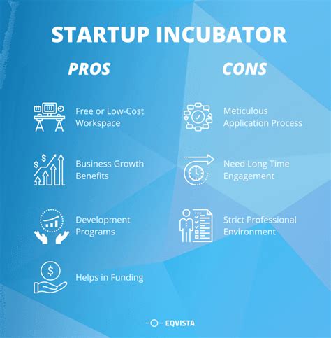 Top 100 Startup Incubators Eqvista