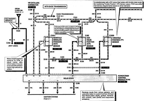 1997 & older harley davidson wiring diagram download (113.79k) tech brief 1998 & up harley davidson wiring diagram. 1994 F150 Wiring Diagram Free - Wiring Diagram Schema