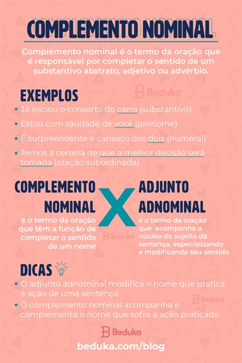 Aprenda O Que É Complemento Nominal Complemento Nominal Dicas De Portugues Aula De Português