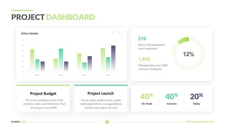 Project Management Status Dashboard Ppt Slides Powerpoint Templates