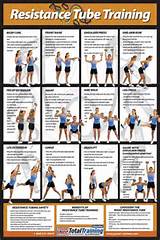 Images of Strength Training Exercises Using Resistance Bands