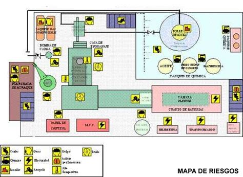 Los Mapas De Riesgos Seguridad Y Salud En El Trabajo