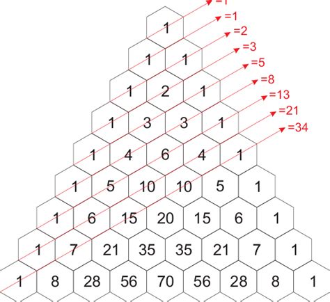 Adding Fibonacci Numbers With Using Recursion Function By Soner