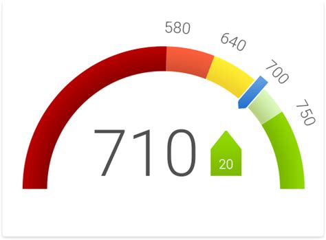 Test score, the result of an exam or test. Credit Score Ranges: What Can a 637 Credit Score Get You? - Budget and the Bees