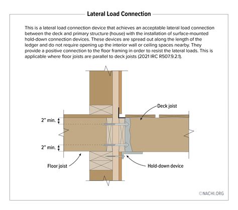 Lateral Load Connection Inspection Gallery Internachi